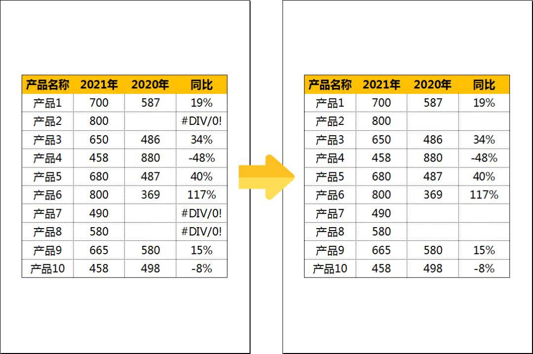 打印Excel报表有哪些打印机巧? Excel常用打印技巧汇总