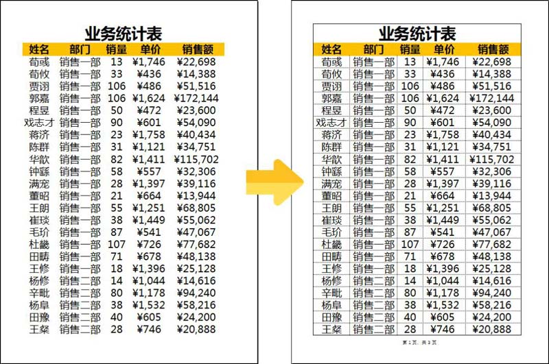 打印Excel报表有哪些打印机巧? Excel常用打印技巧汇总