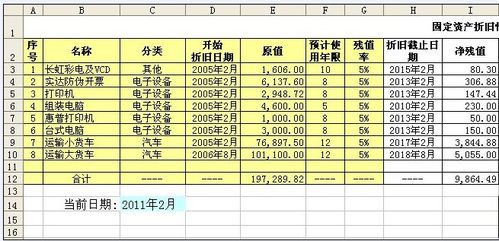 exce表格中l怎么计算固定资产折旧计算表?