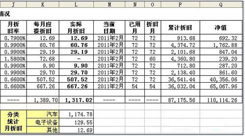 exce表格中l怎么计算固定资产折旧计算表?