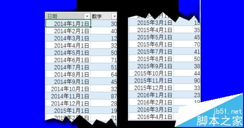 Excel2016的预测工作表forecast该怎么使用?