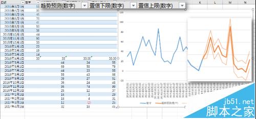 Excel2016的预测工作表forecast该怎么使用?