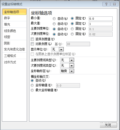 excel一个数据怎么制作折线图表?