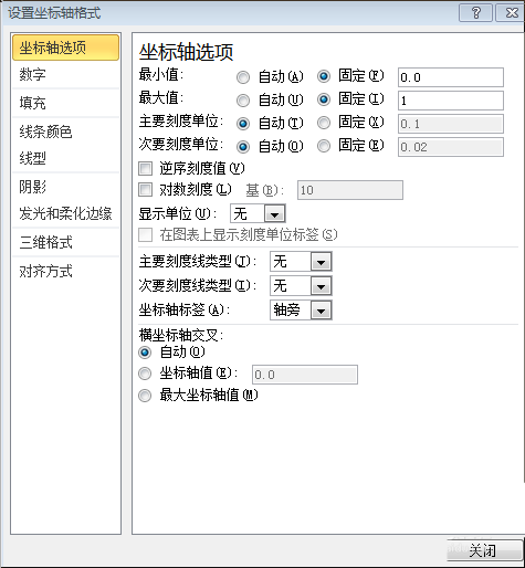 excel一个数据怎么制作折线图表?