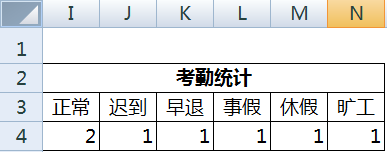 excel表格怎么制作一个超简单的考勤表?