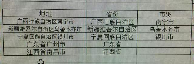 Excel怎么使用公式提取省份及市?