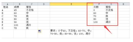 excel表格中怎么按数据所属区间划分等级?