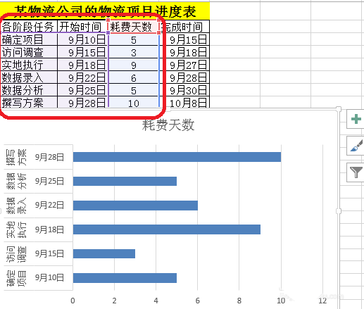 Excel怎么将公司物流项目做成甘特图样式?