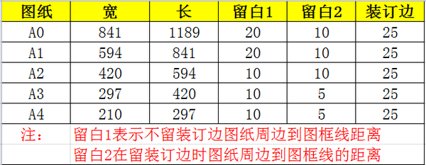 CAD图纸中怎么绘制标准图框?