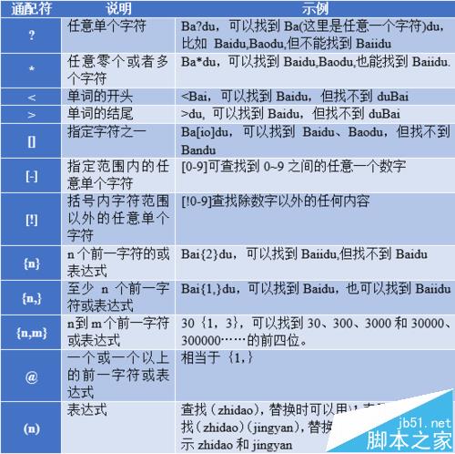 Word查找和替换高逼格用法技巧