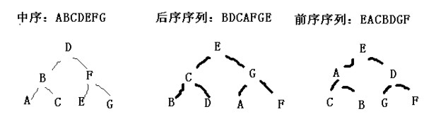 word怎么画二叉树?